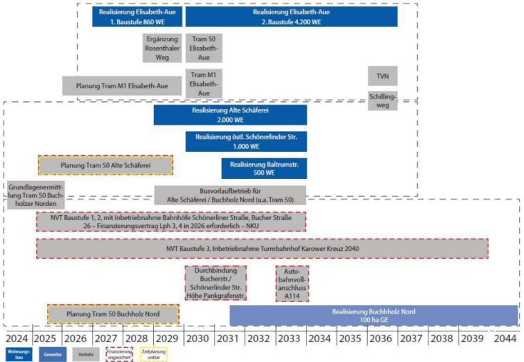 Verkehrsplanung Elisabethaue Alte Schaeferei